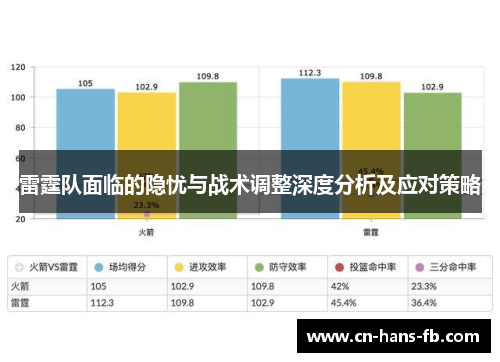 雷霆队面临的隐忧与战术调整深度分析及应对策略 雷霆队面临的隐忧与战术调整深度分析及应对策略
