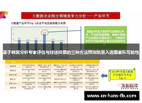 基于数据分析专家评估与球迷投票的三种方法预测凯恩入选国家队可能性