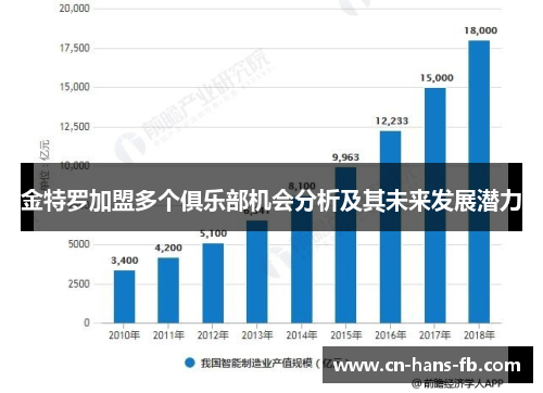金特罗加盟多个俱乐部机会分析及其未来发展潜力