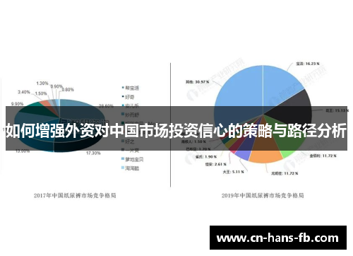 如何增强外资对中国市场投资信心的策略与路径分析 如何增强外资对中国市场投资信心的策略与路径分析