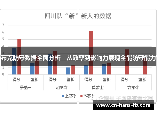 布克防守数据全面分析：从效率到影响力展现全能防守能力