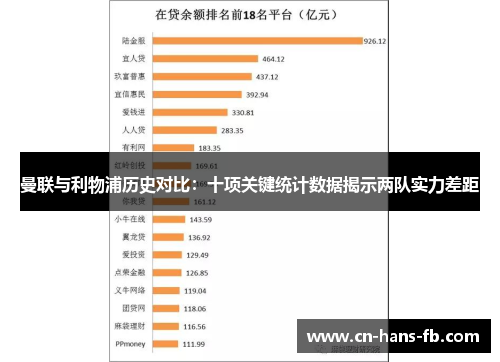 曼联与利物浦历史对比：十项关键统计数据揭示两队实力差距