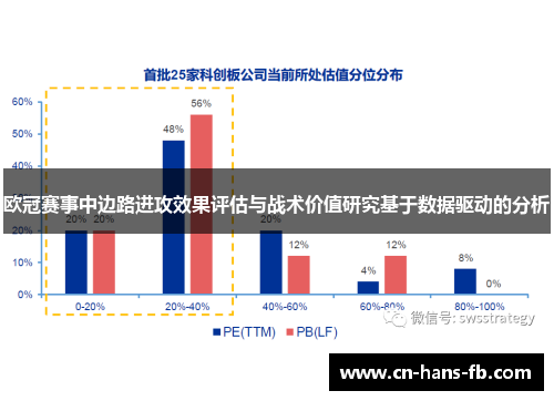欧冠赛事中边路进攻效果评估与战术价值研究基于数据驱动的分析