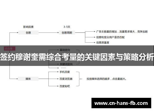 签约穆谢奎需综合考量的关键因素与策略分析 签约穆谢奎需综合考量的关键因素与策略分析