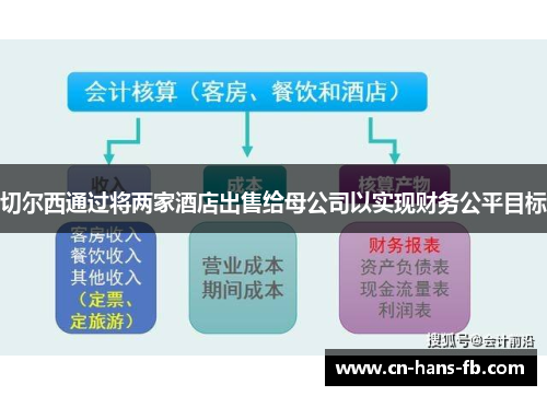 切尔西通过将两家酒店出售给母公司以实现财务公平目标
