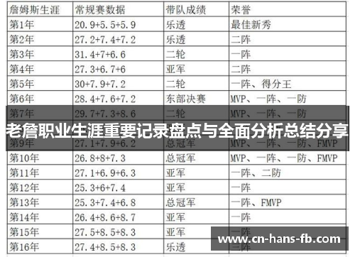 老詹职业生涯重要记录盘点与全面分析总结分享
