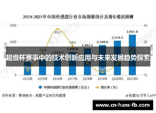 超级杯赛事中的技术创新应用与未来发展趋势探索