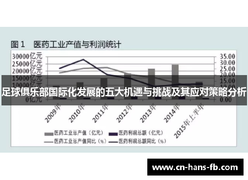 足球俱乐部国际化发展的五大机遇与挑战及其应对策略分析