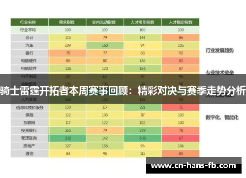 骑士雷霆开拓者本周赛事回顾:精彩对决与赛季走势分析 骑士雷霆开拓者本周赛事回顾:精彩对决与赛季走势分析